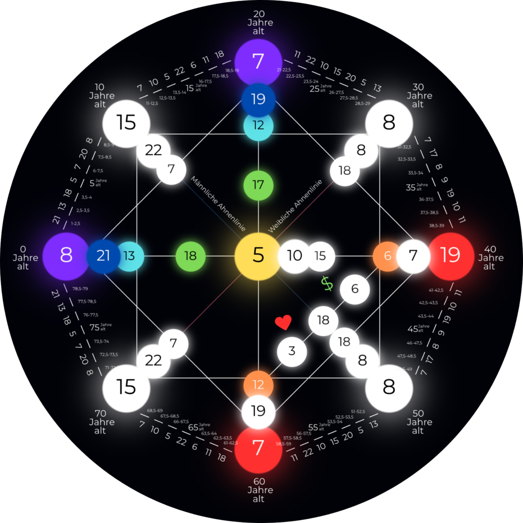 destiny matrix ausbildung matrix of destiny Matrix des Schicksals Destiny Matrix Deutsch, Schicksalsmatrix,schicksalsmatrix ausrechnen, schicksals matrix lesen deutsch, schicksals matrix lesen, schicksals matrix zahlen bedeutung, destiny matrix Chart Beziehung, Destiny matrix deutsch , schicksals matrix zahlen bedeutung, Destiny Matrix Beziehungen, destiny matrix chart erklärung deutsch, destiny matrix wie erstellen,